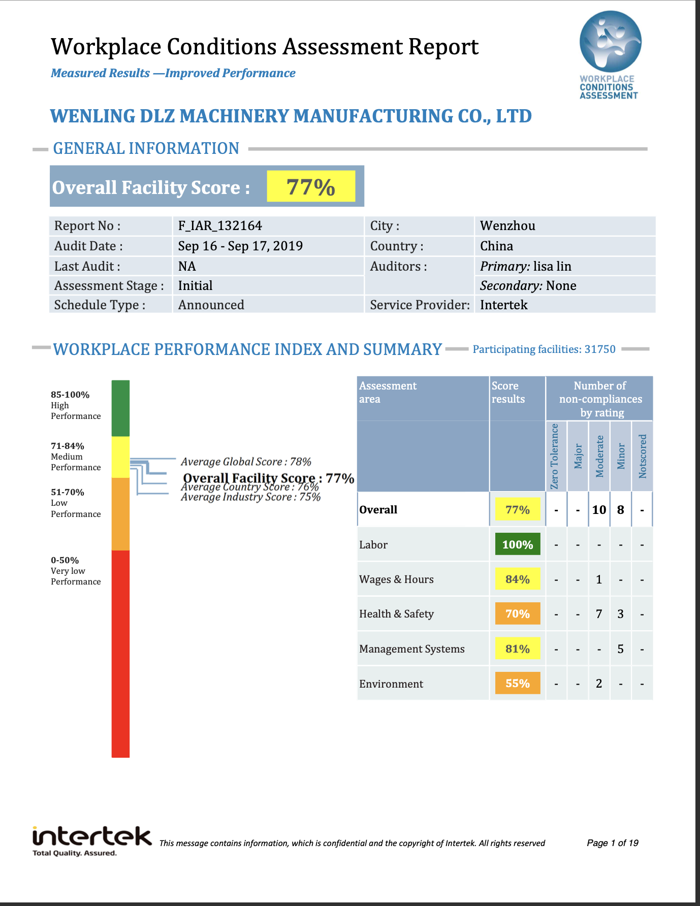 Workplace Conditions Assessment (WCA) by Intertek